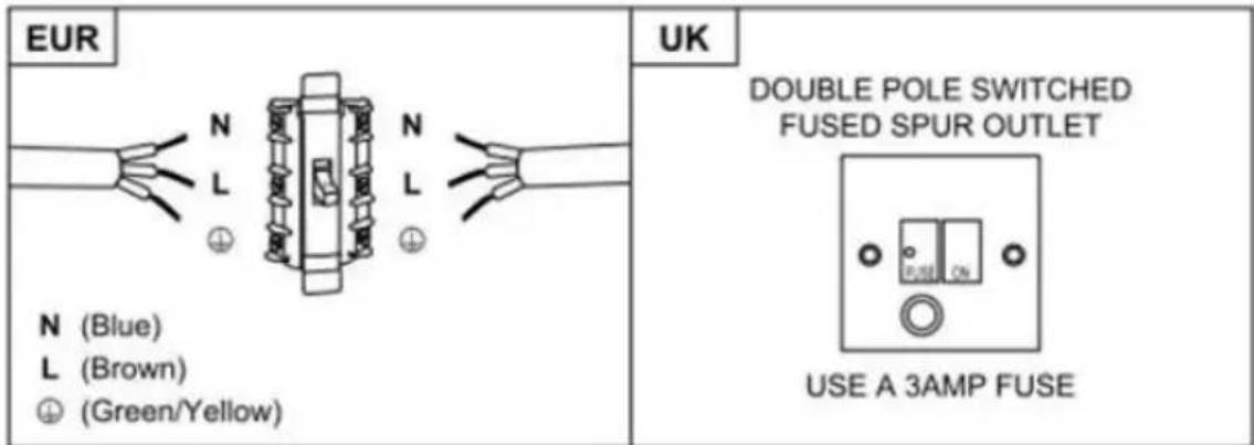 CANDY CCE116/1X/4U - WARNING: This is a Class I appliance and MUST be earthed - 2