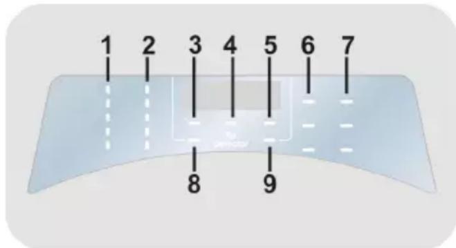 CANDY RP 286BWMR8/1-S - Display - 1