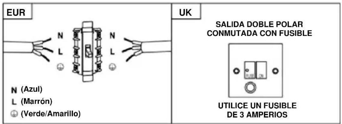 CANDY CBG625/1X/4U - ADVERTENCIA: Este es un aparato Clase I y DEBE estar conectado a tierra. - 1