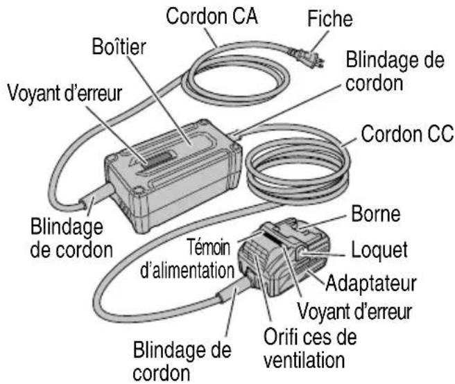 HiKOKI SB 3608DA - Adaptateur secteur - 1