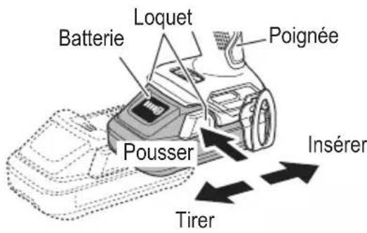 HiKOKI WR18DH - MÉTHODE DE RETRAIT ET D'INSTALLATION DE LA BATTERIE - 1