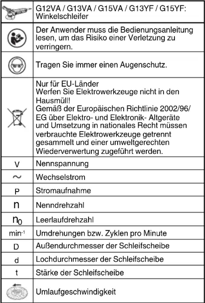 HiKOKI G 15VA - WARNUNG - 1