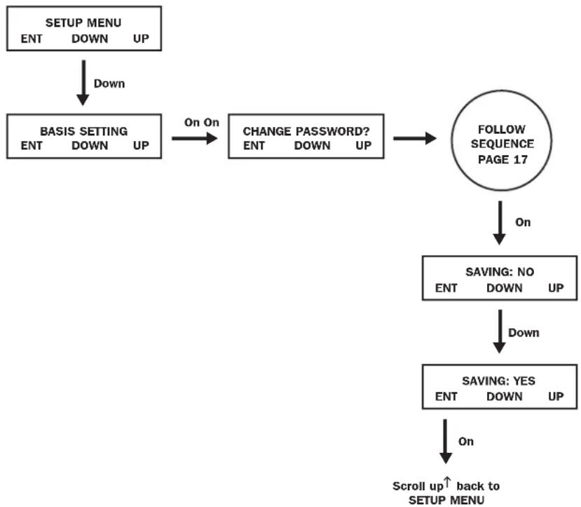 Tripp Lite SU6000RT4UHVPM - Changing the Password - 1