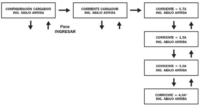 Tripp Lite SU6000RT4UHVPM - Configuración del cargador - 1
