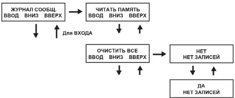 Tripp Lite SU6000RT4UHVPM - Журнал аварийных сообщений ИБП - 2