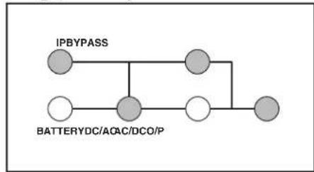 Tripp Lite SU6000RT4UHVPM - LED Display Information - 7