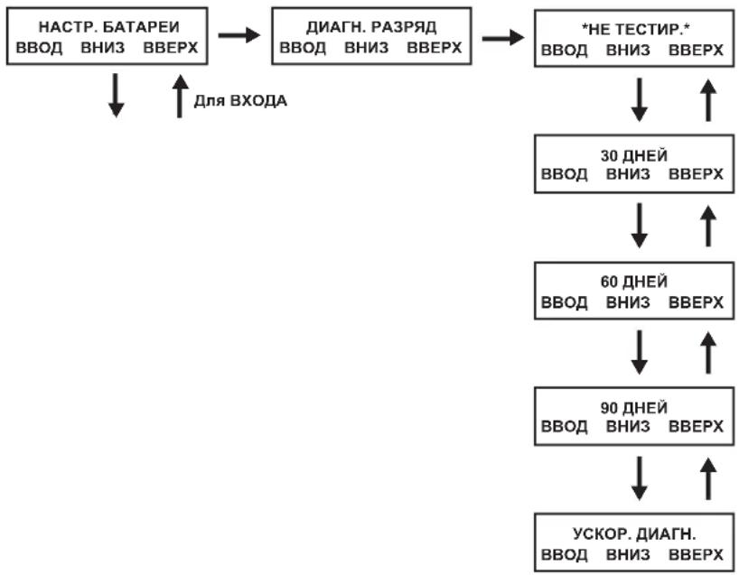 Tripp Lite SU6000RT4UHVPM - Настройки батареи - 1