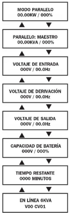 Tripp Lite SU6000RT4UHVPM - Funcionamiento normal - 1