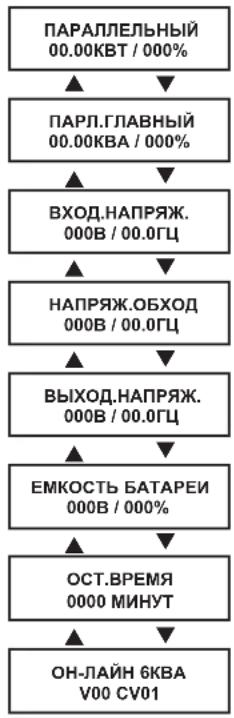 Tripp Lite SU6000RT4UHVPM - Нормальная работа - 1