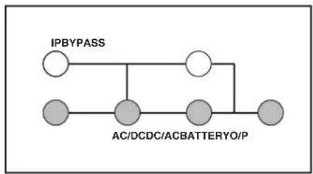 Tripp Lite SU6000RT4UHVPM - LED Display Information - 2
