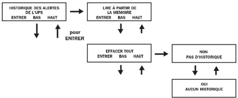 Tripp Lite SU6000RT4UHVPM - Historique des alertes de l'UPS - 2