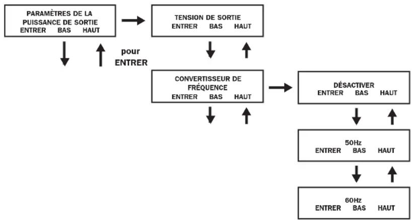 Tripp Lite SU6000RT4UHVPM - Paramètres de la puissance de sortie - 2