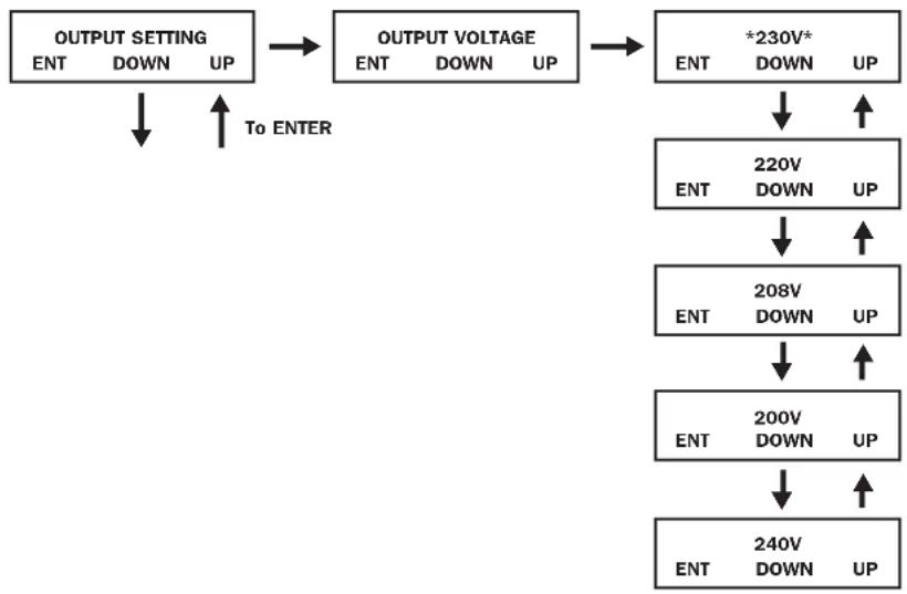 Tripp Lite SU6000RT4UHVPM - Output Settings - 1