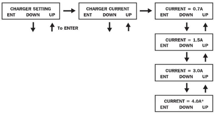 Tripp Lite SU6000RT4UHVPM - Charger Settings - 1