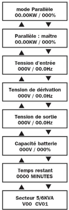 Tripp Lite SU6000RT4UHVPM - Fonctionnement normal - 1