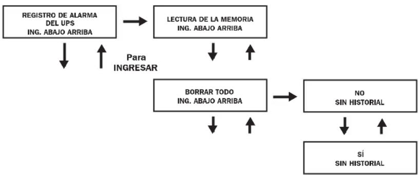 Tripp Lite SU6000RT4UHVPM - Registro de alarma del UPS - 2