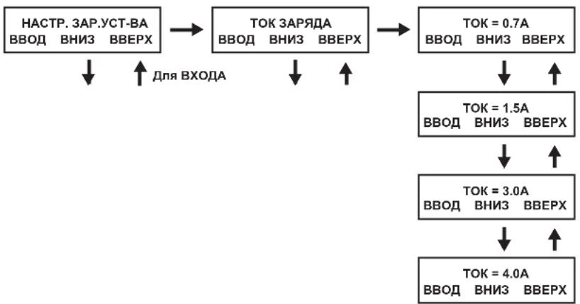 Tripp Lite SU6000RT4UHVPM - Настройки зарядного устройства - 1