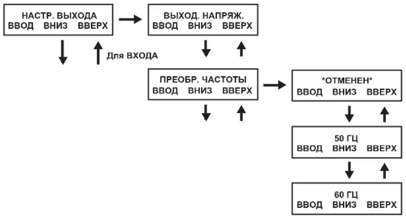 Tripp Lite SU6000RT4UHVPM - Настройки выхода - 2