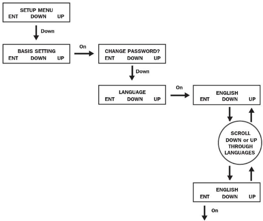 Tripp Lite SU6000RT4UHVPM - Selecting Screen Language - 1