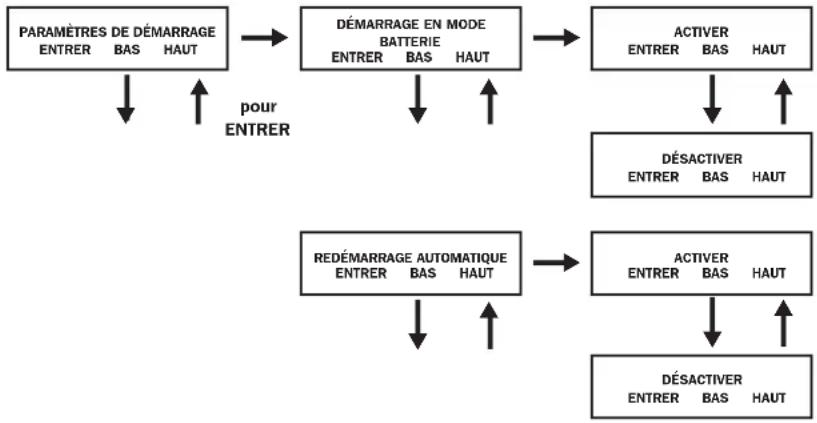 Tripp Lite SU6000RT4UHVPM - Paramètres de démarrage - 1