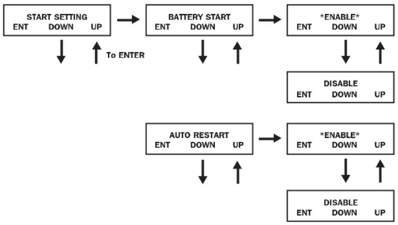 Tripp Lite SU6000RT4UHVPM - Start Settings - 1