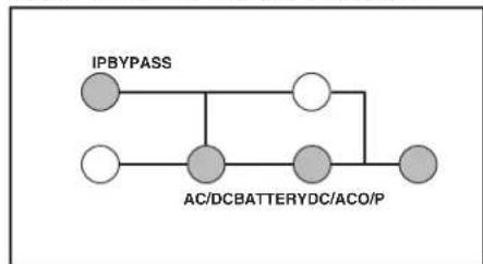 Tripp Lite SU6000RT4UHVPM - LED Display Information - 9