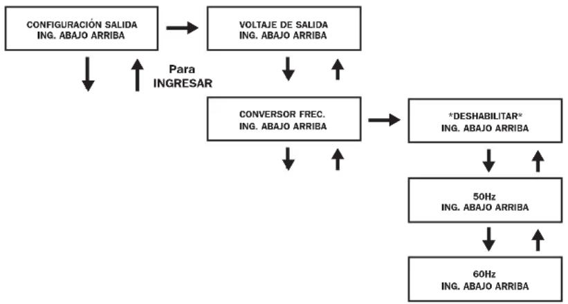 Tripp Lite SU6000RT4UHVPM - Configuración de salida - 2