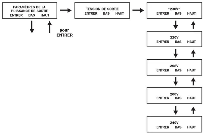 Tripp Lite SU6000RT4UHVPM - Paramètres de la puissance de sortie - 1