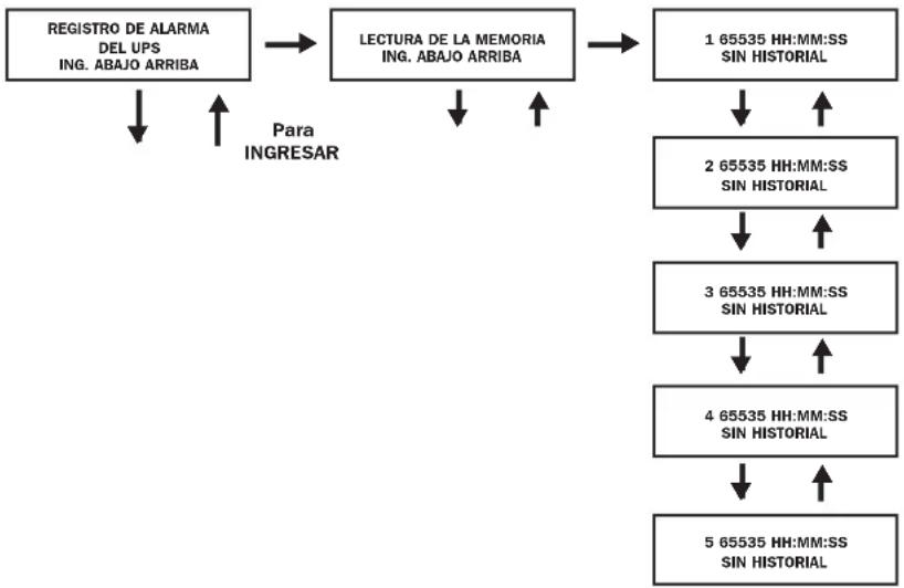 Tripp Lite SU6000RT4UHVPM - Registro de alarma del UPS - 1
