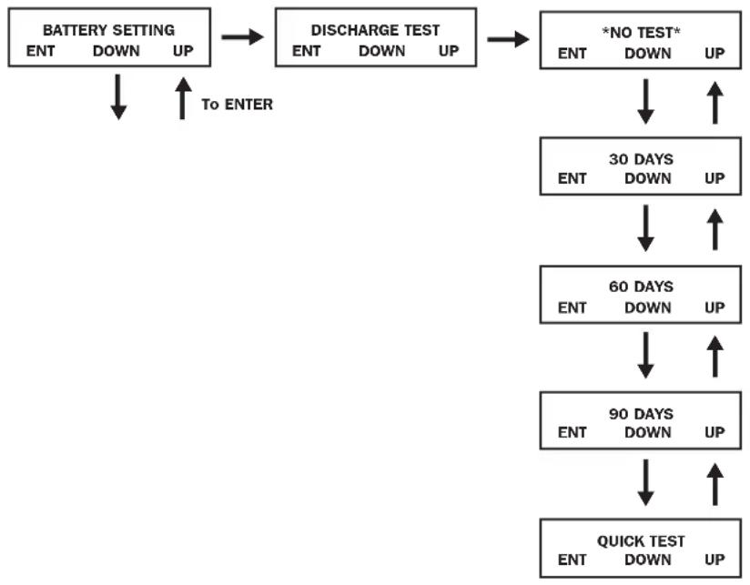 Tripp Lite SU6000RT4UHVPM - Battery Settings - 1