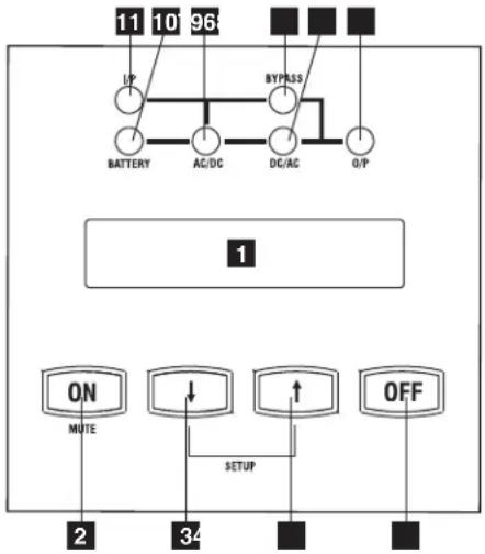 Tripp Lite SU6000RT4UHVPM - Commandes du Panneau avant du module d'alimentation - 1