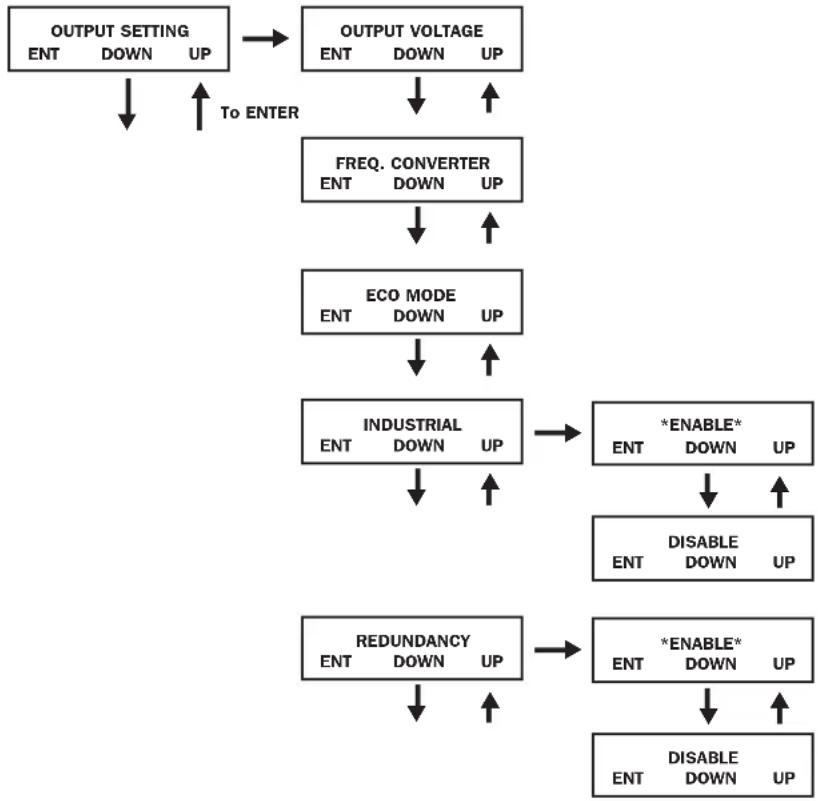 Tripp Lite SU6000RT4UHVPM - Output Settings - 2