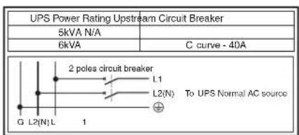 Tripp Lite SU6000RT4UHVPM - Required Protective Devices and Cable Cross-Sections - 1