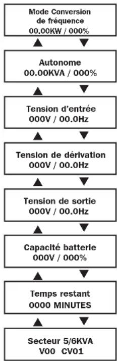 Tripp Lite SU6000RT4UHVPM - Fonctionnement normal - 3