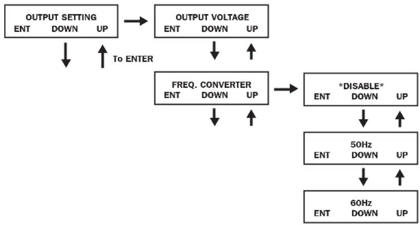 Tripp Lite SU6000RT4UHVPM - Output Settings - 2