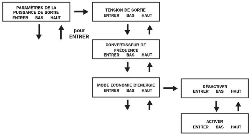 Tripp Lite SU6000RT4UHVPM - Paramètres de la puissance de sortie - 1