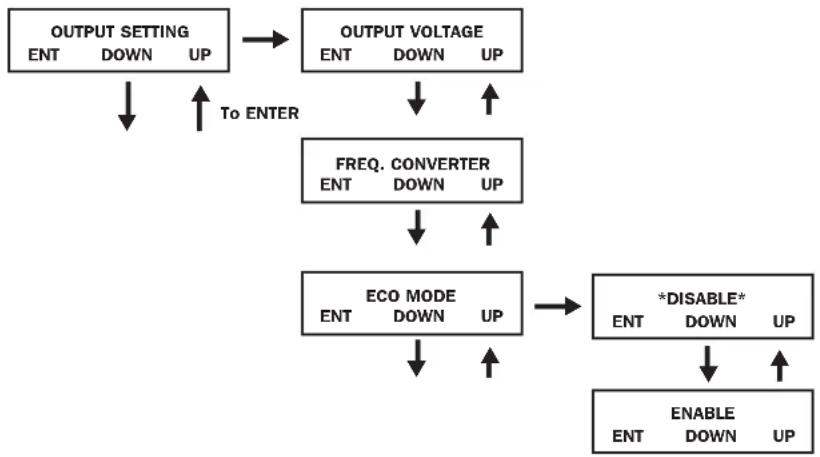 Tripp Lite SU6000RT4UHVPM - Output Settings - 1