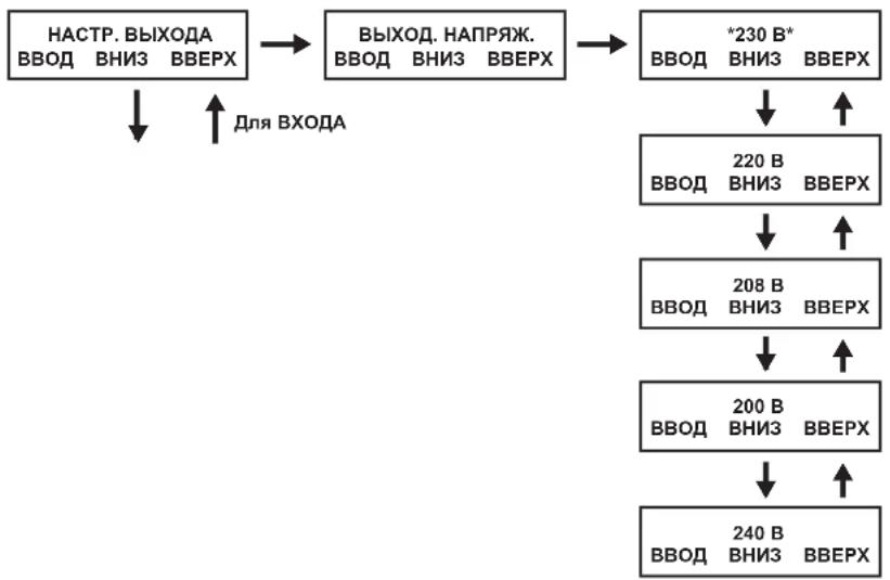 Tripp Lite SU6000RT4UHVPM - Настройки выхода - 1