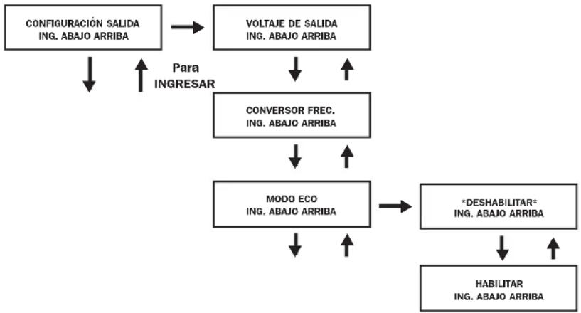 Tripp Lite SU6000RT4UHVPM - Configuración de salida - 1