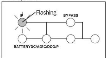 Tripp Lite SU6000RT4UHVPM - LED Display Information - 3