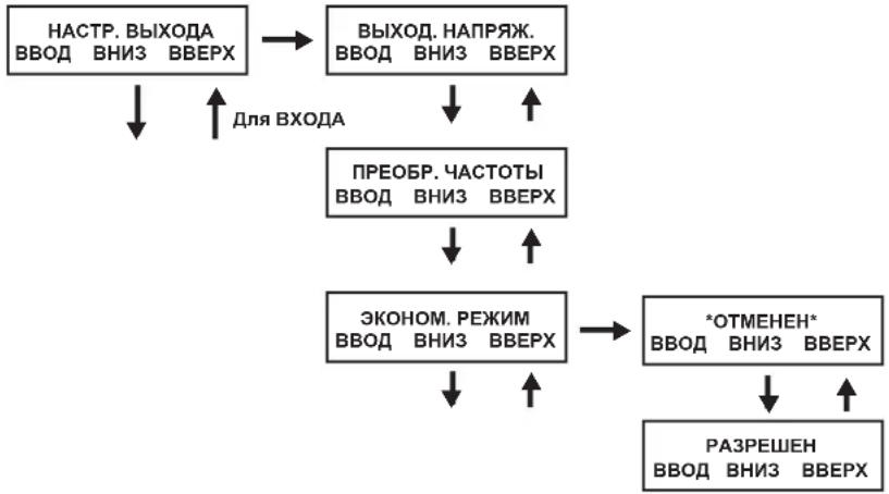 Tripp Lite SU6000RT4UHVPM - Настройки выхода - 1