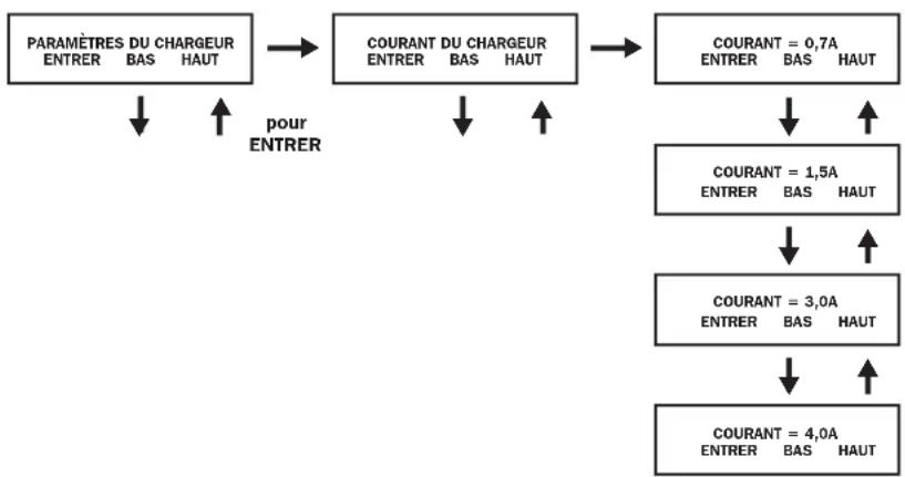 Tripp Lite SU6000RT4UHVPM - Paramètres du chargeur - 1