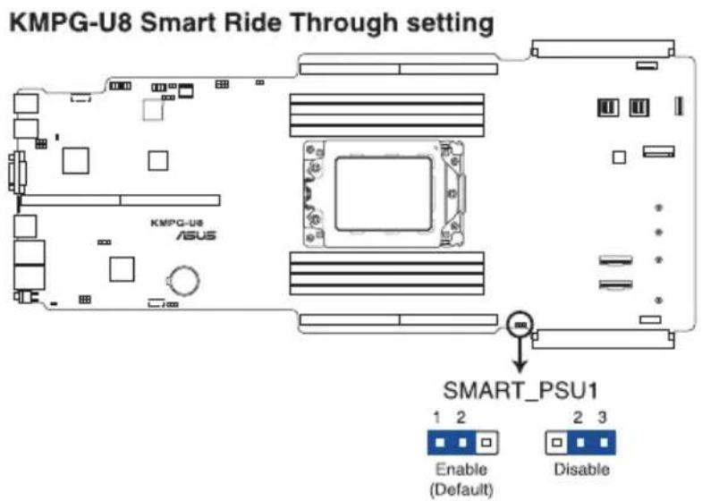 KMPG-U8 Smart Ride Through setting KMPG-U8 ASUS SMART_PSU1 1 2 Enable (Default) 2 3 Disable