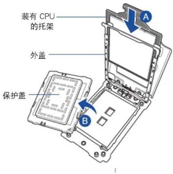 装有 CPU 的托架 外盖 保护盖 A B
