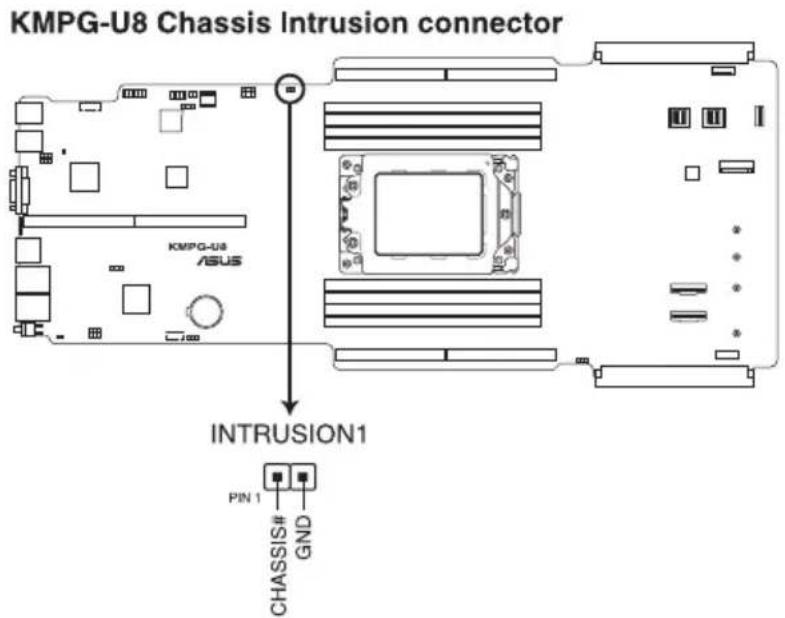 KMPG-U8 Chassis Intrusion connector KMPG-U8 ASUS INTRUSION1 PIN 1 CHASSIS# GND