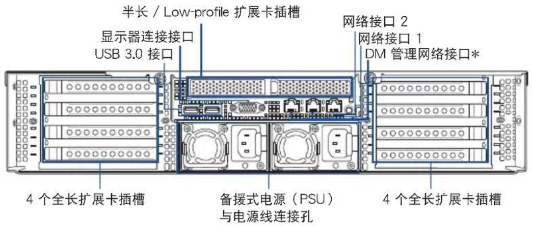 半长 / Low-profile 扩展卡插槽 显示器连接接口 USB 3.0 接口 网络接口 2 网络接口 1 DM 管理网络接口* 4 个全长扩展卡插槽 备援式电源（PSU） 与电源线连接孔 4 个全长扩展卡插槽