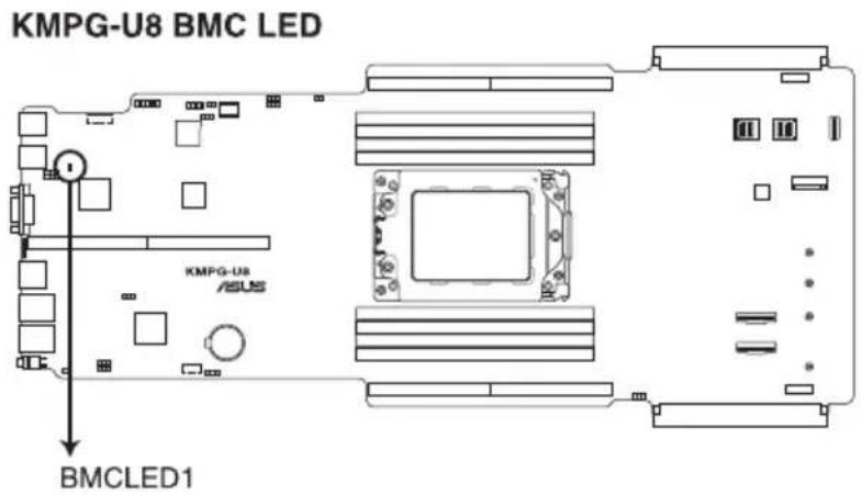 KMPG-U8 BMC LED KMPG-U8 /ASLMS BMCLED1