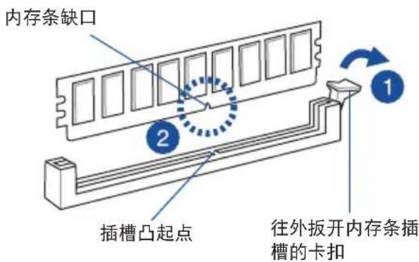 ASUS ESC4000A-E11 - 安装中央处理器与散热片 - 14