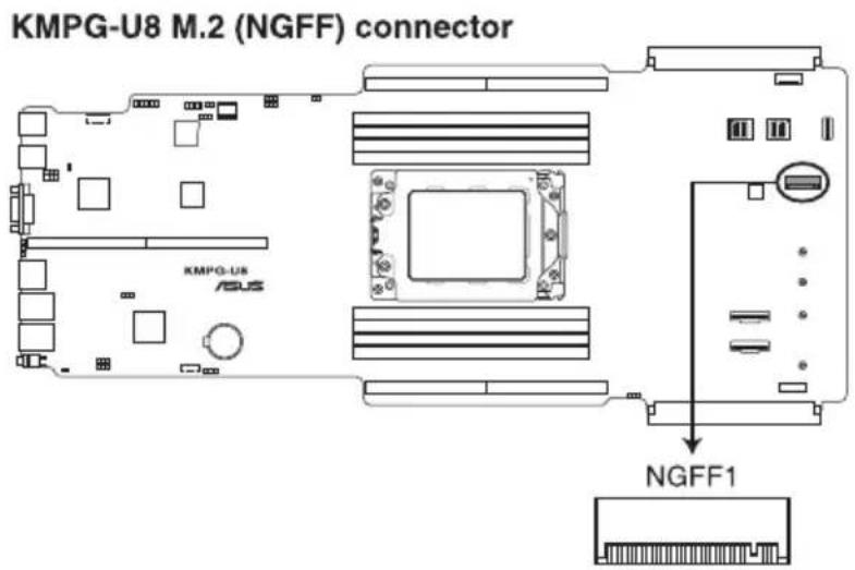 KMPG-U8 M.2 (NGFF) connector KMPG-UN ASUS NGFF1