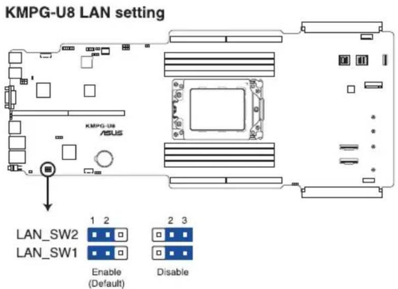 KMPG-U8 LAN setting KMPG-U8 ASUS LAN_SW2 LAN_SW1 1 2 Enable (Default) 2 3 Disable